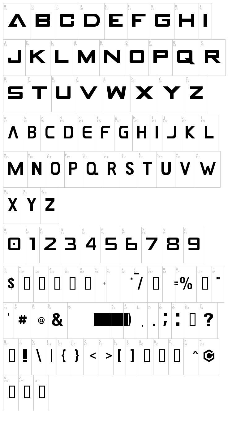 Gamecuben DualSet font map
