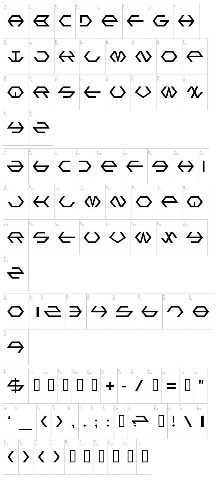 Gamma Sentry font map