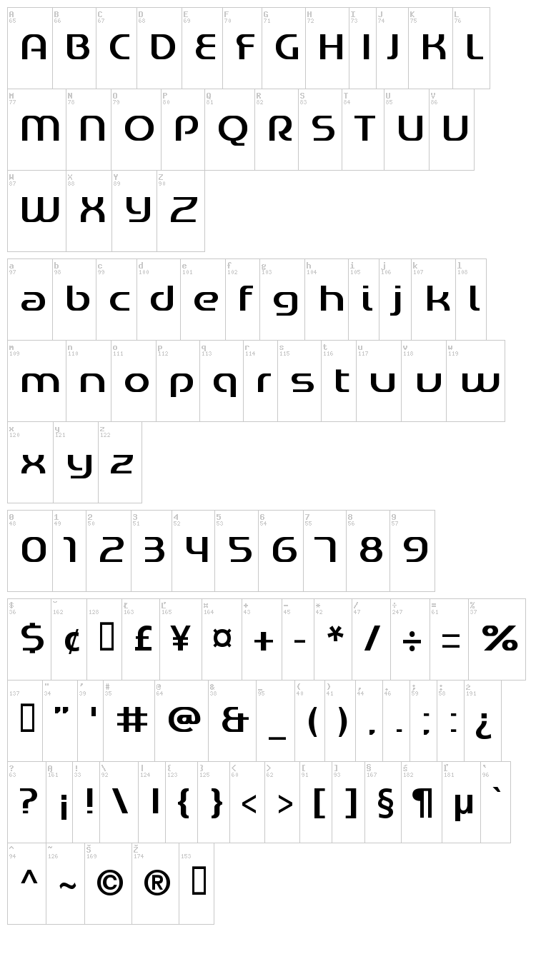 Genetic Defect font map