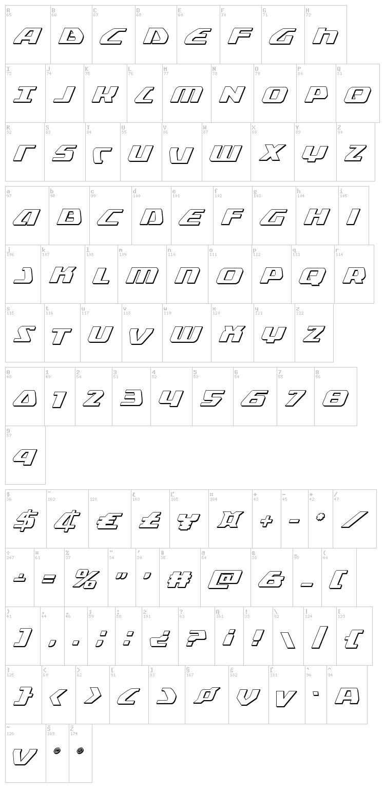 Global Dynamics font map