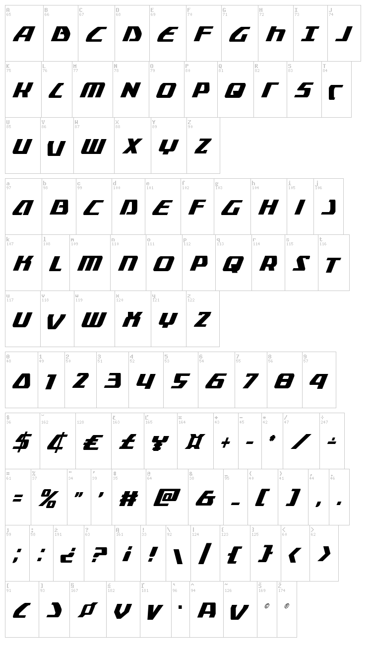 Global Dynamics font map