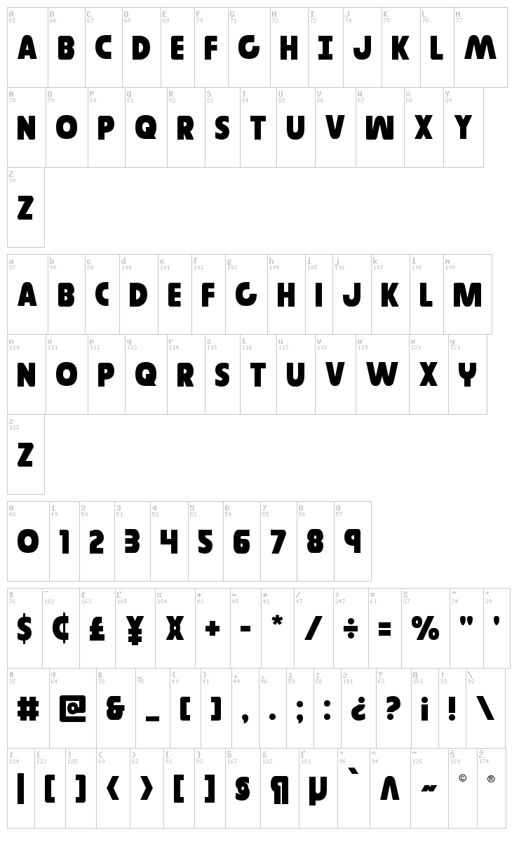 Governor font map