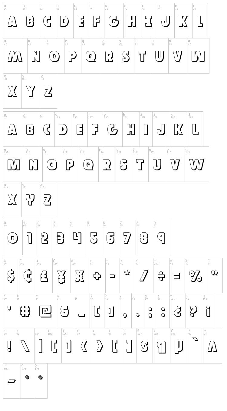 Governor font map