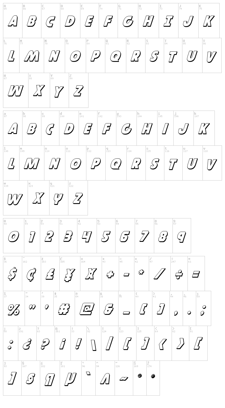 Governor font map