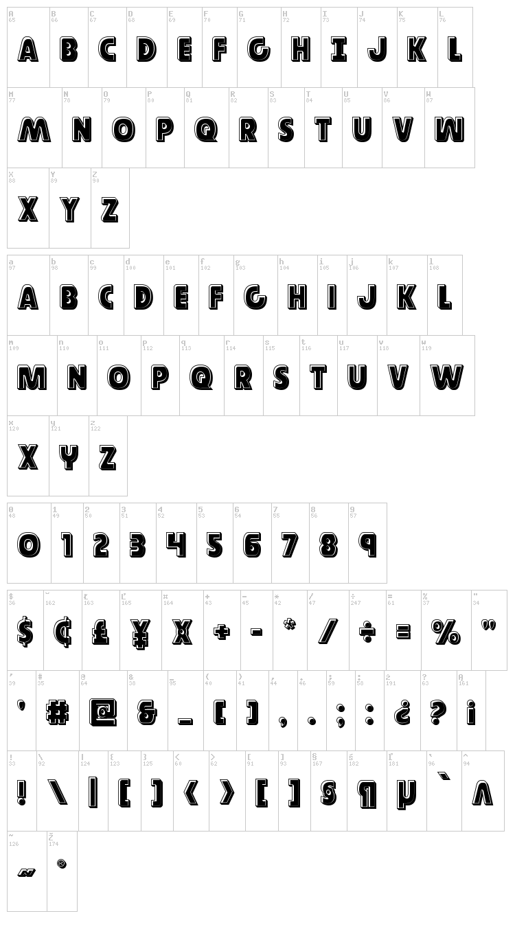 Governor font map