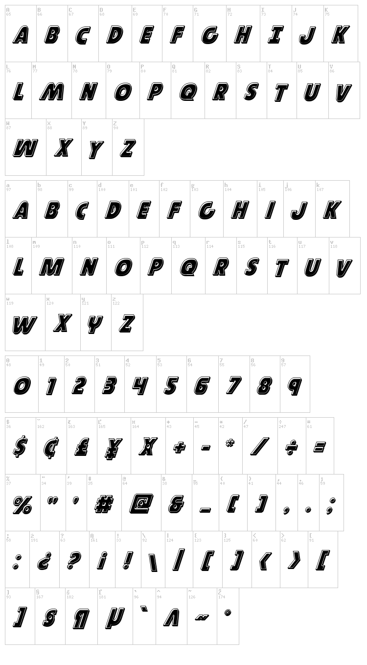 Governor font map