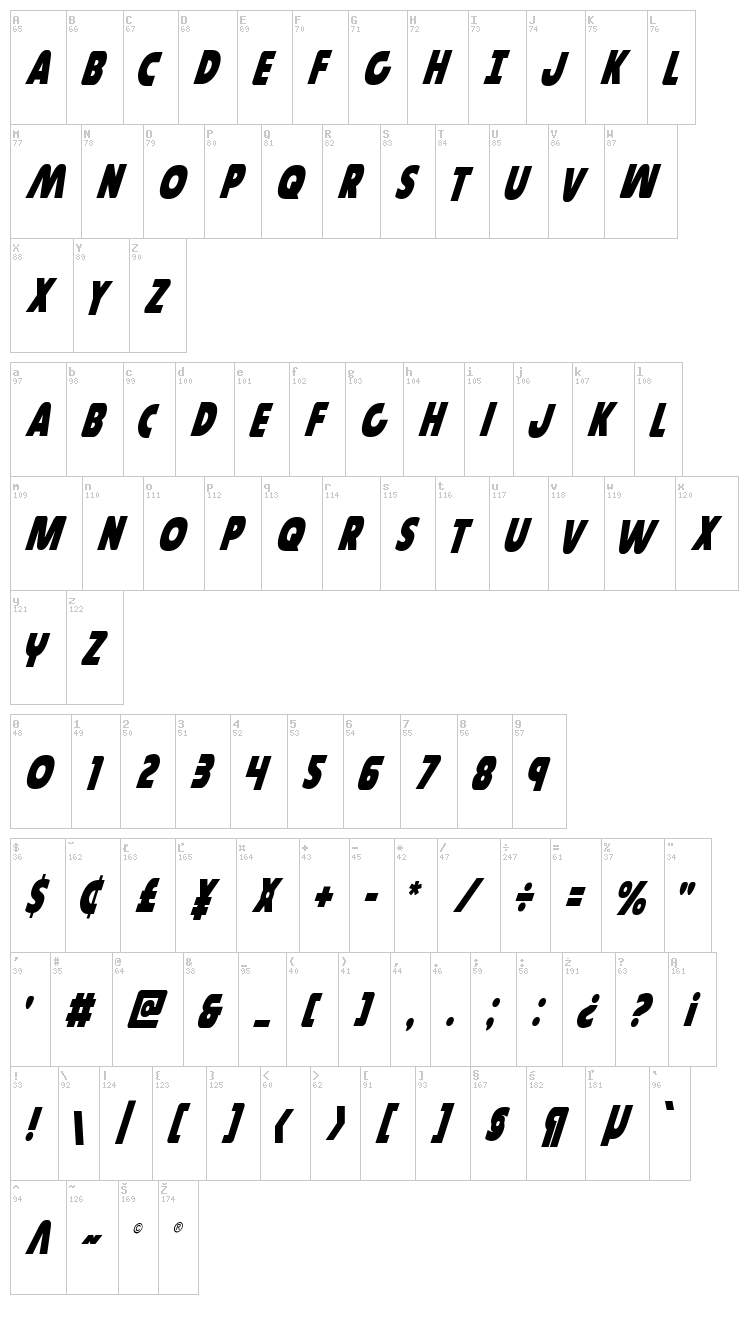 Governor font map