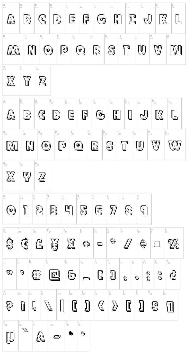Governor font map