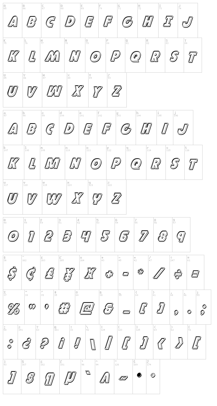 Governor font map