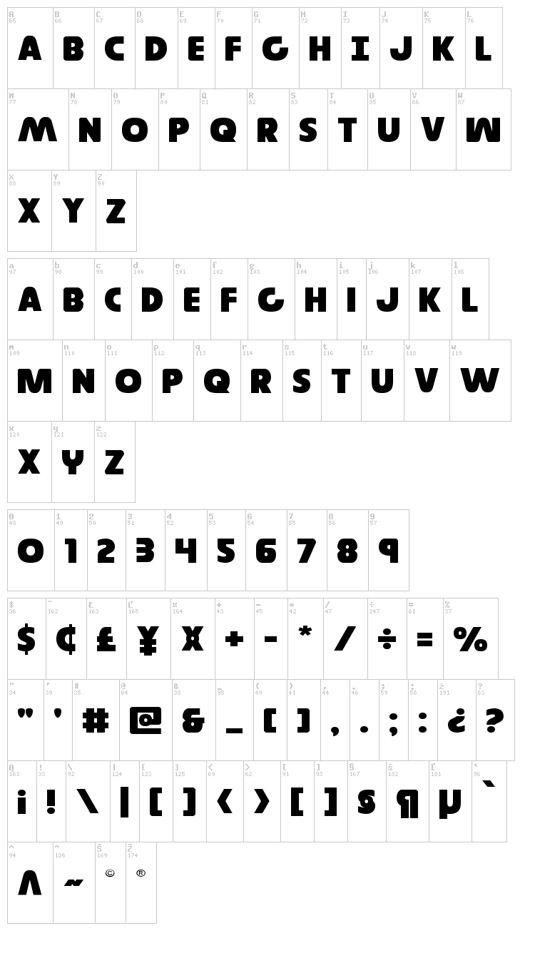 Governor font map