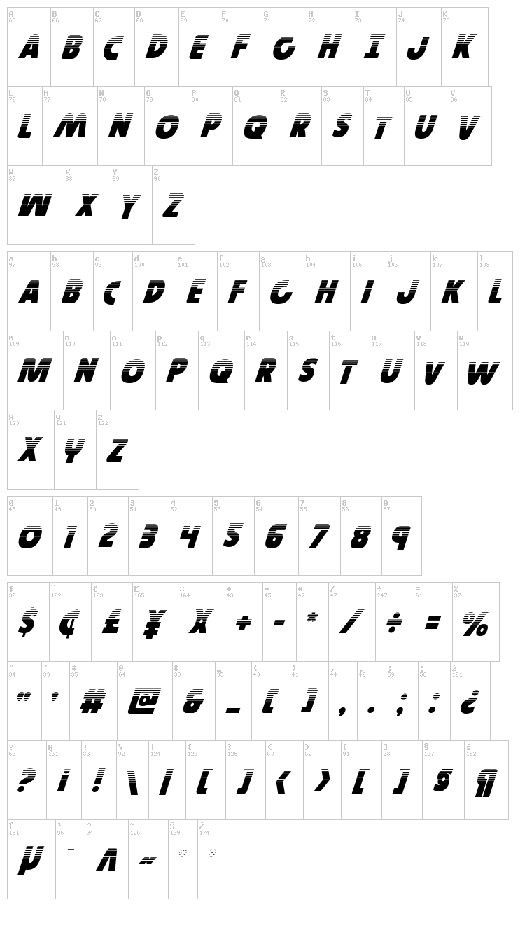 Governor font map
