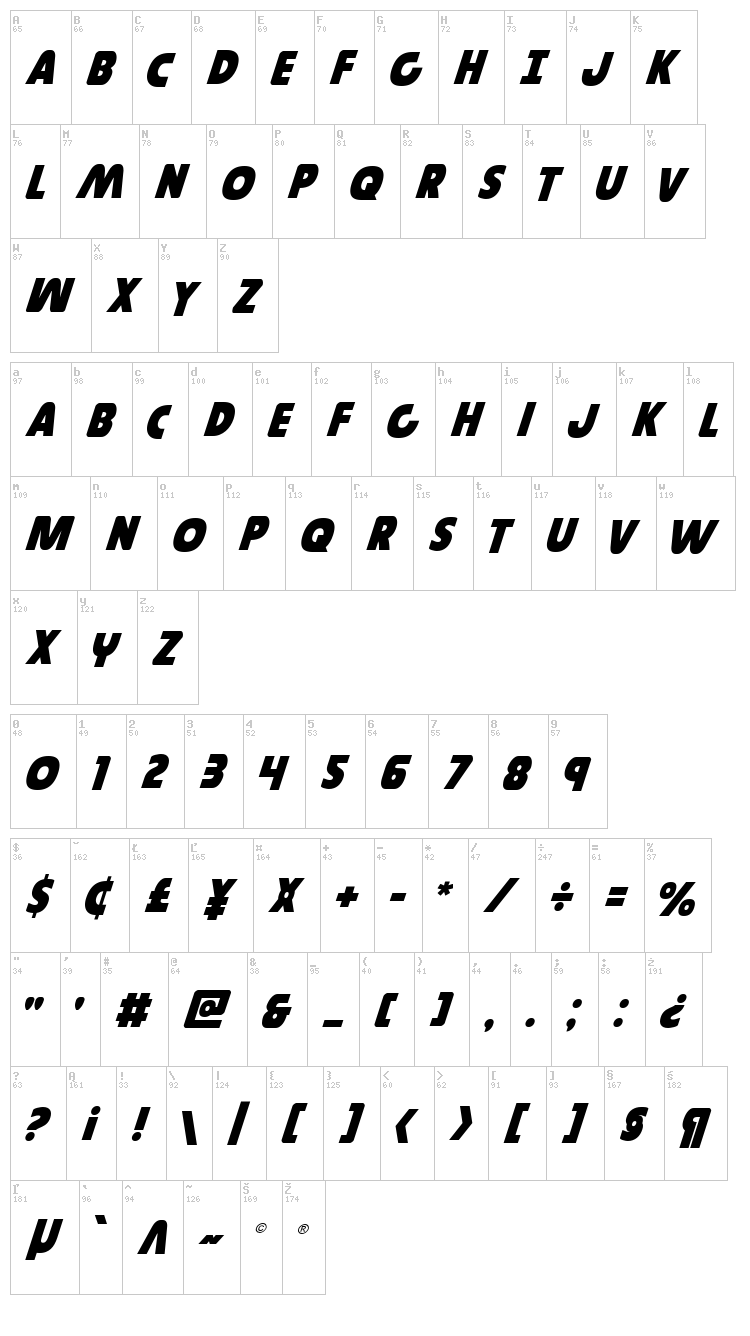 Governor font map