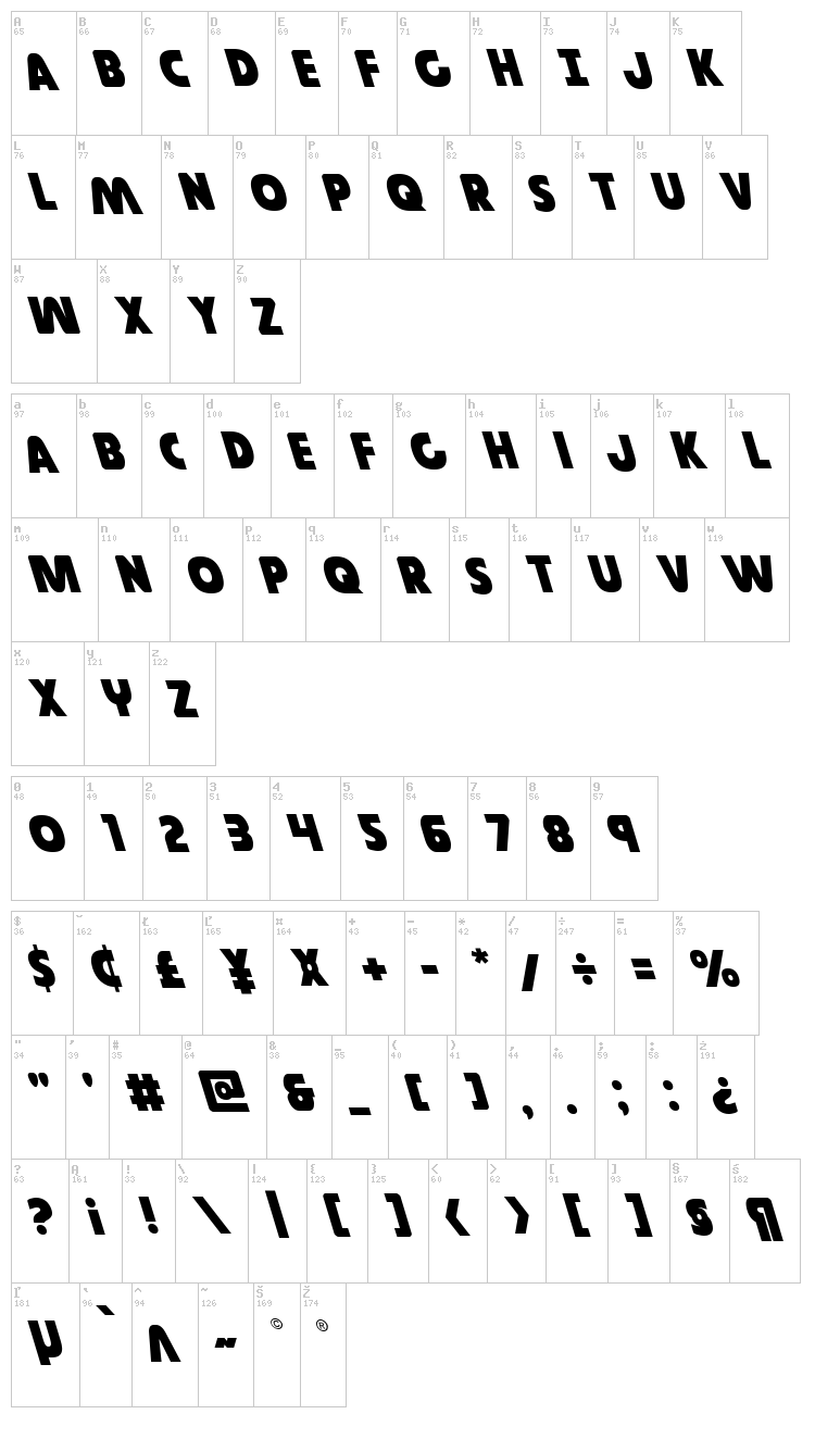 Governor font map