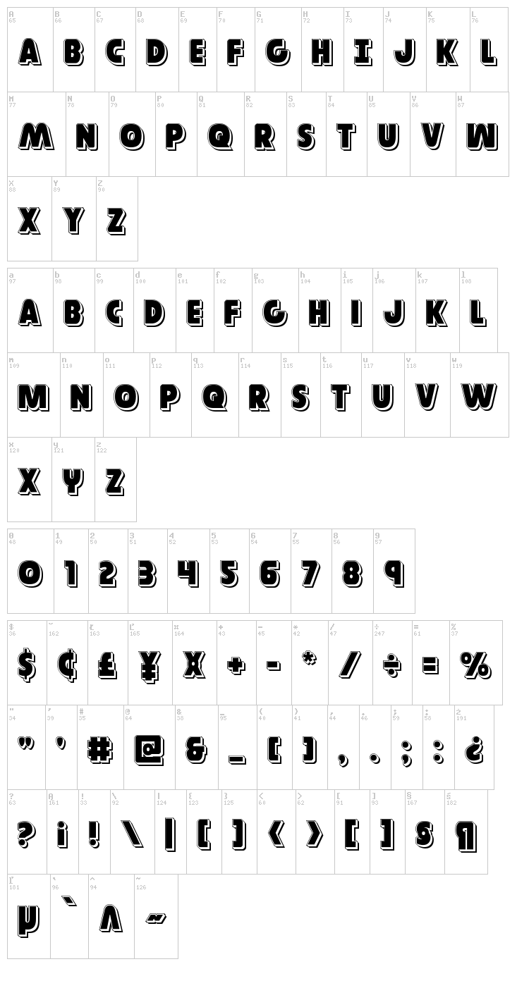 Governor font map