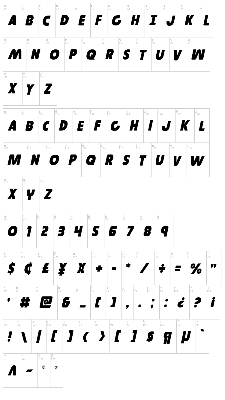 Governor font map