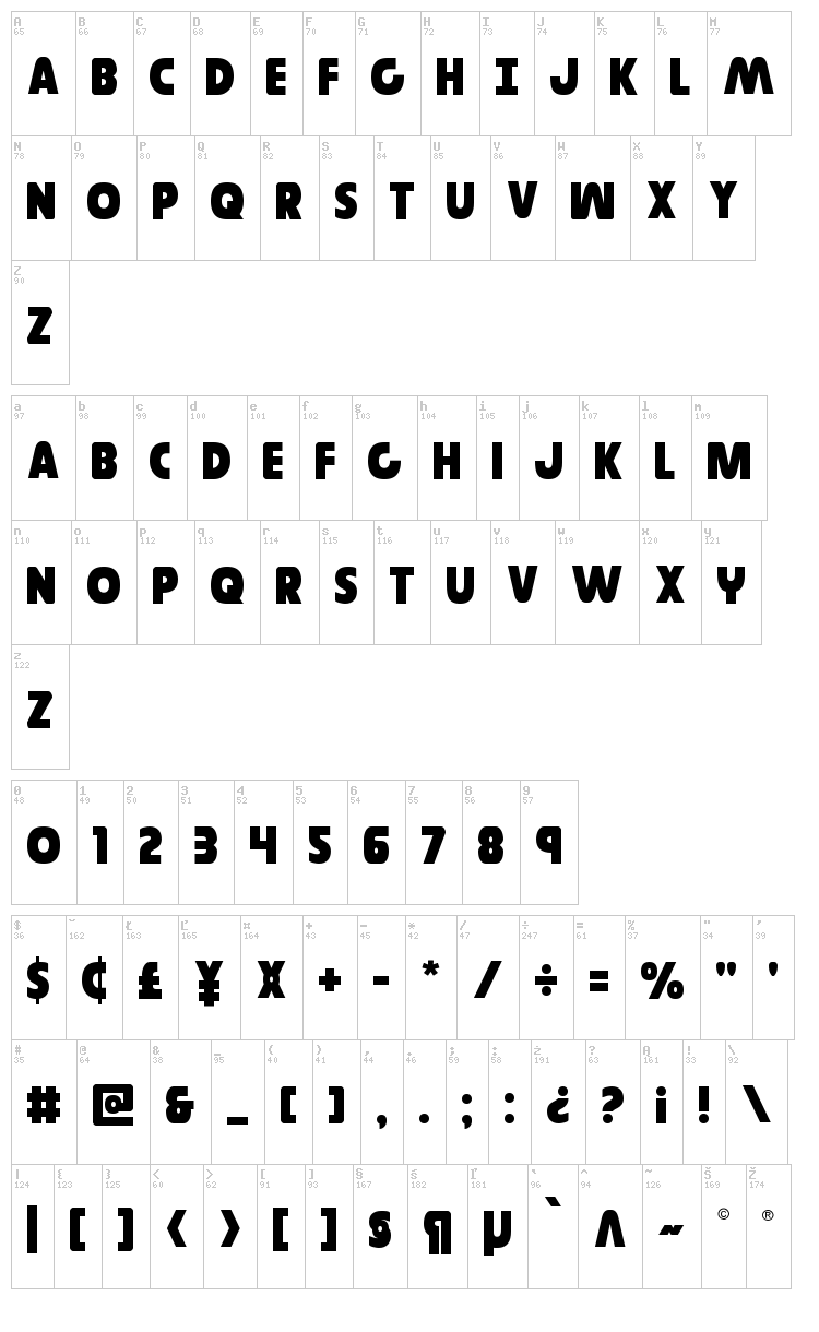 Governor font map