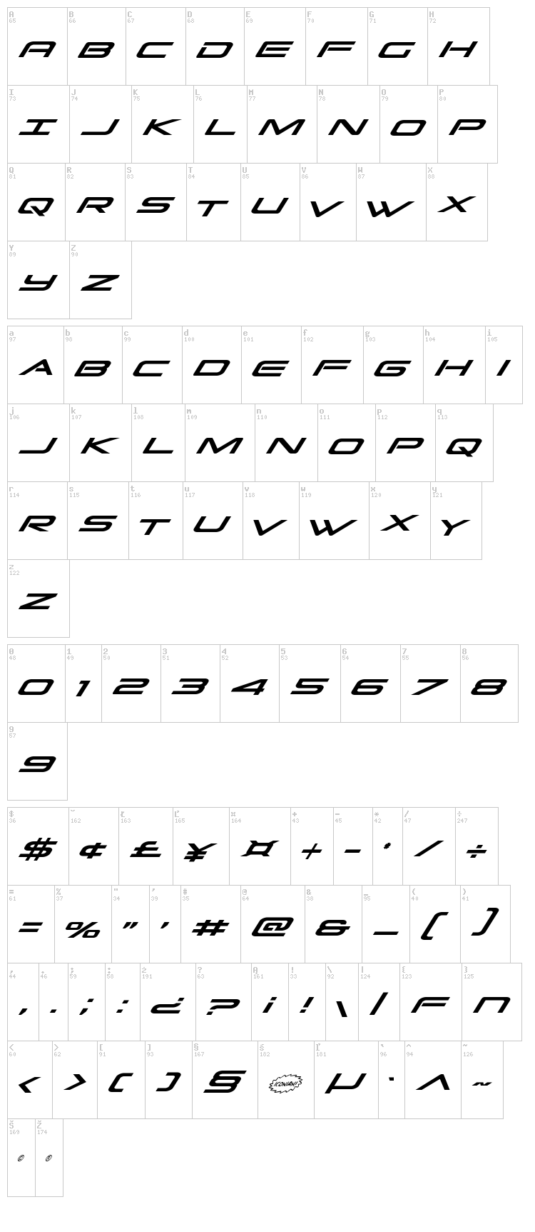 Grand Sport font map