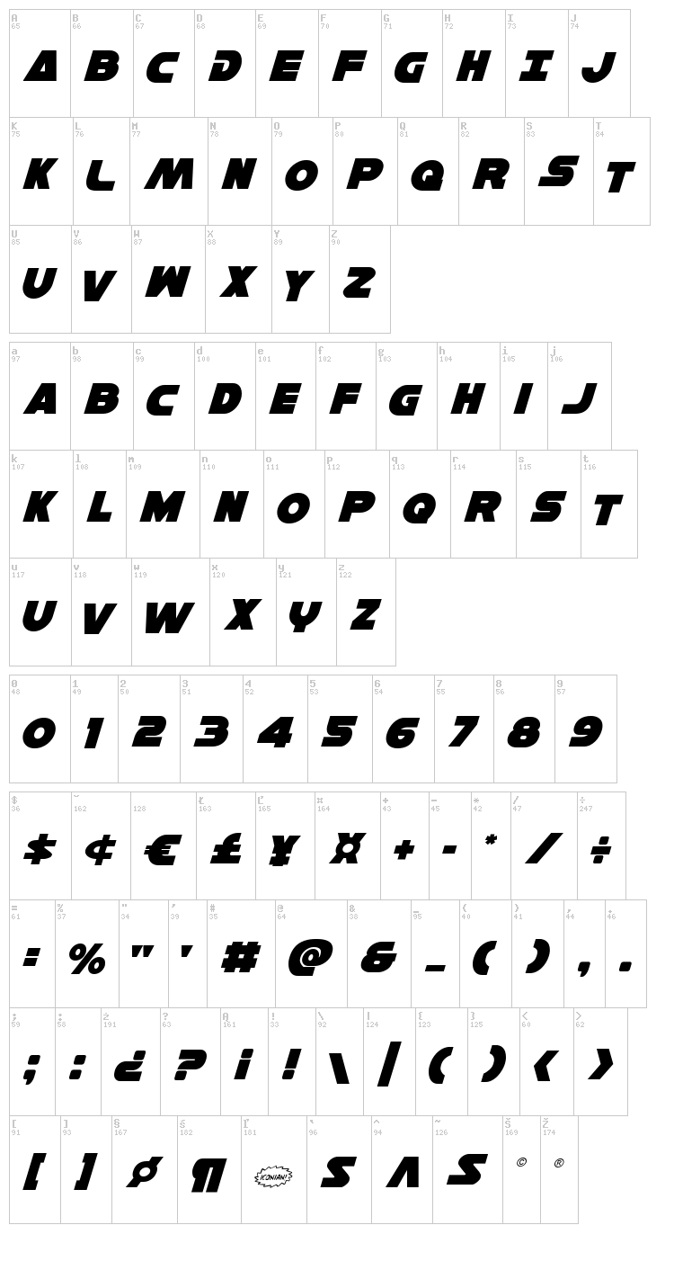 Han Solo font map