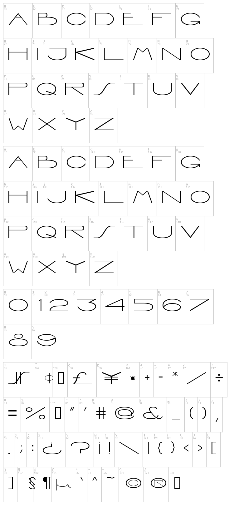 Interdimensional font map