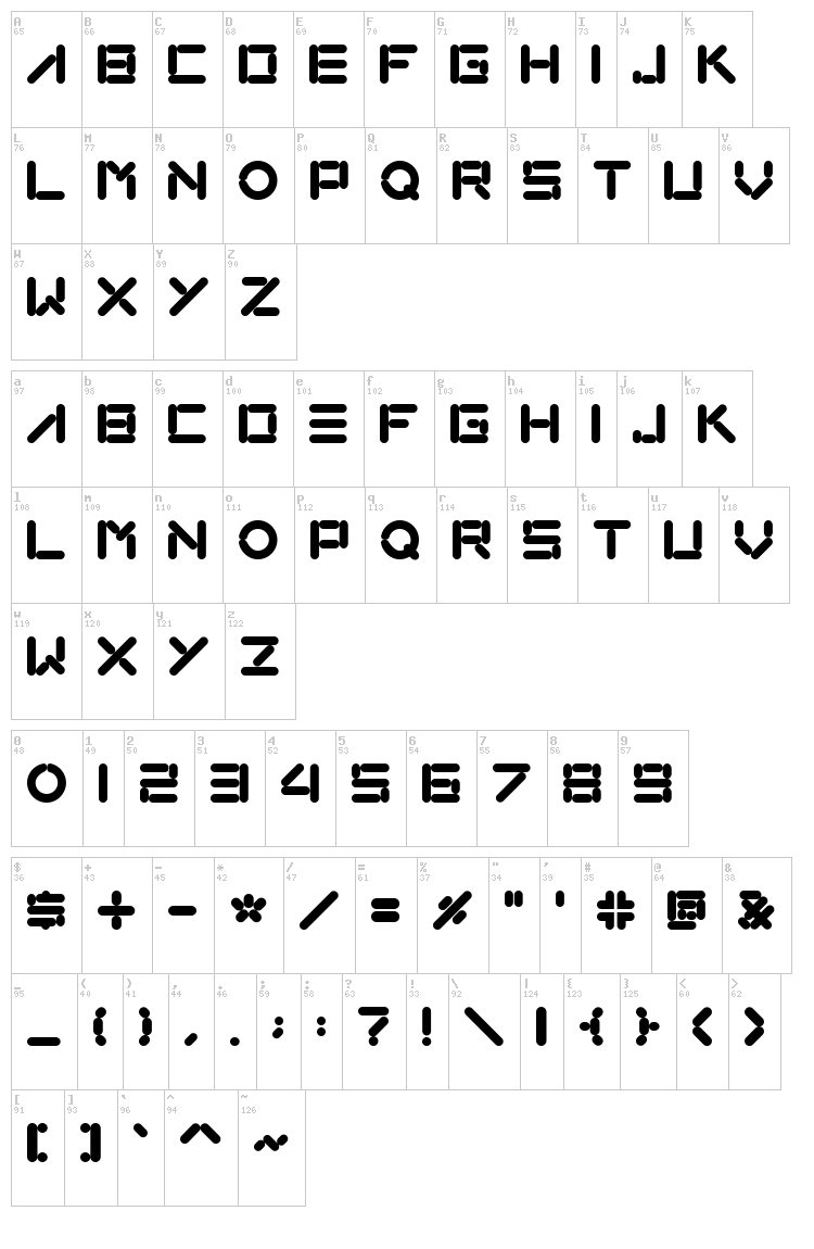 Loxo font map