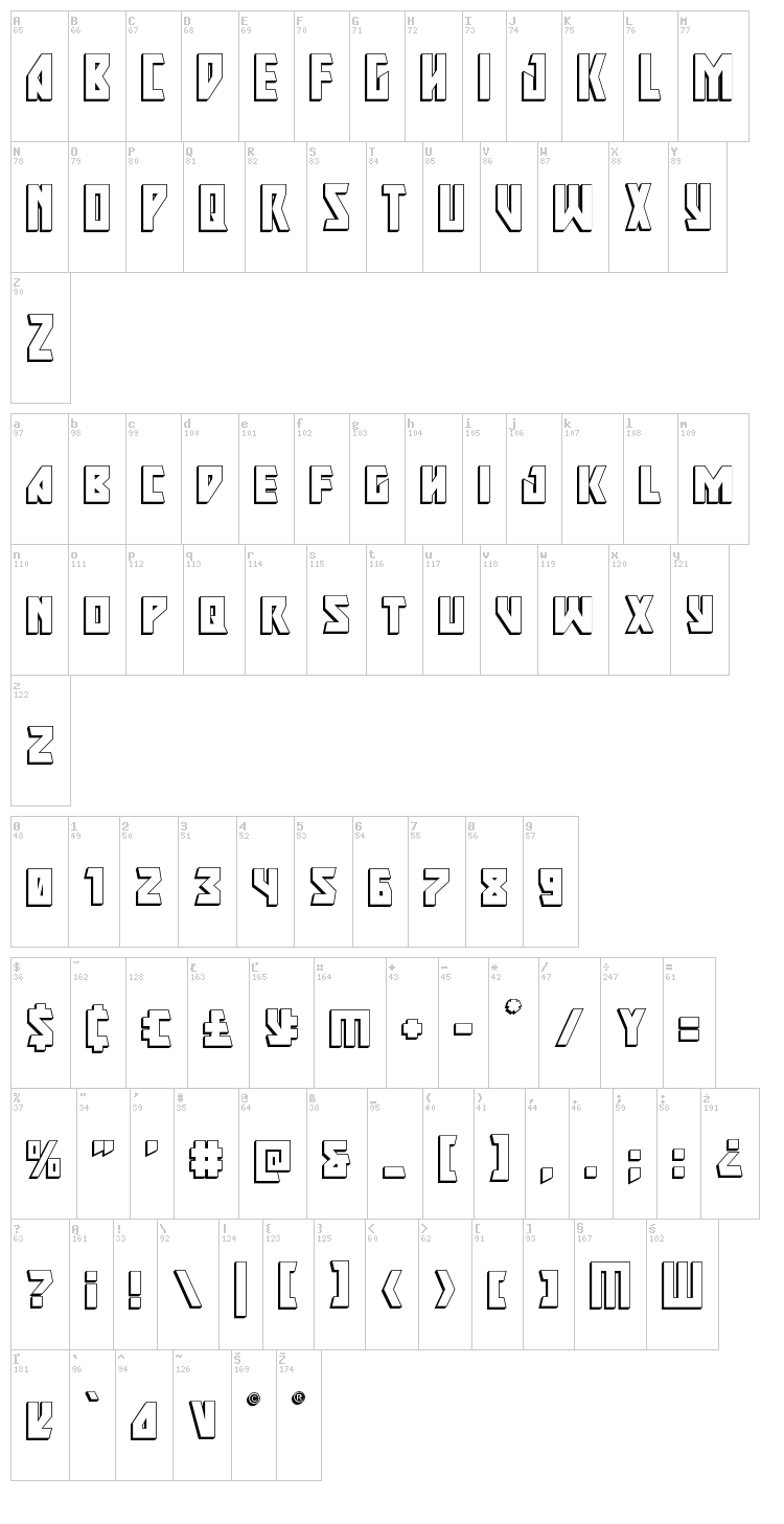Major Force font map
