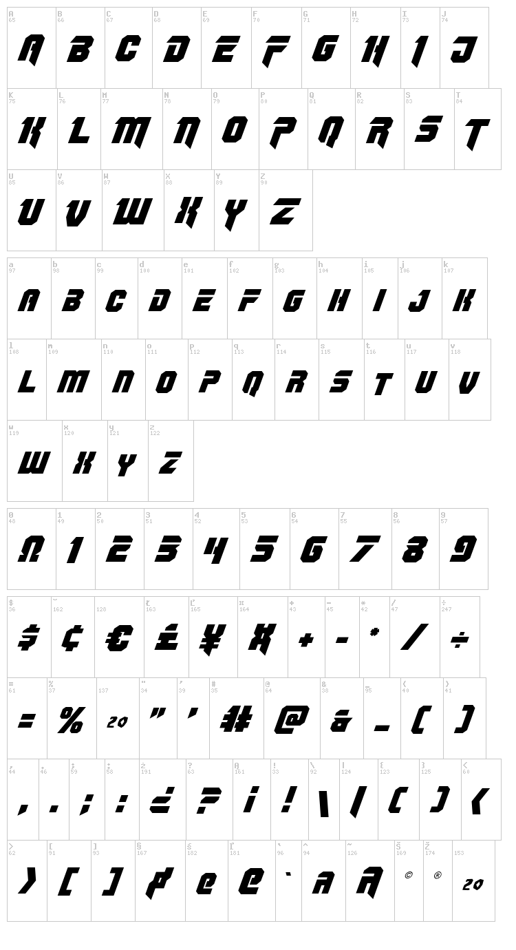 OmegaForce font map