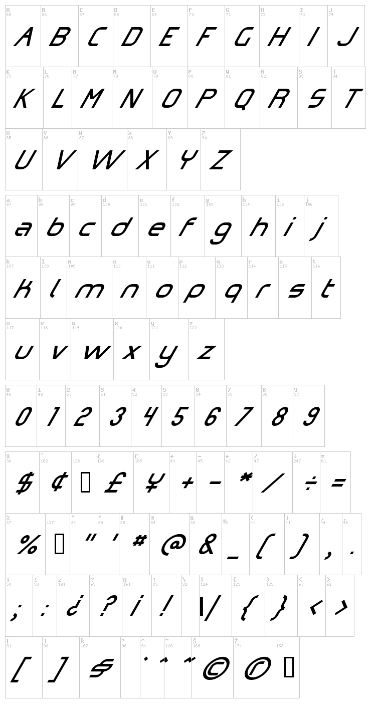 Omicron Zeta font map