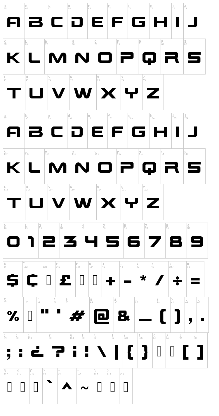 Pbio font map