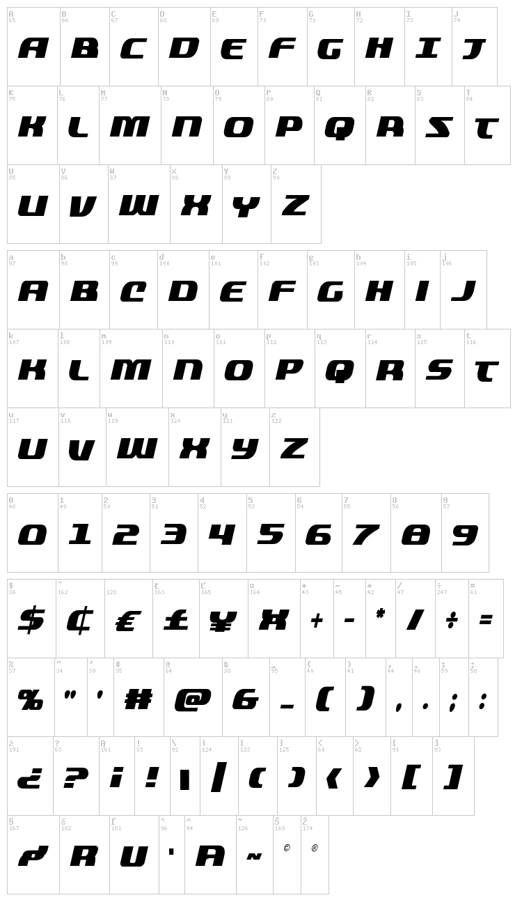 Quickening font map