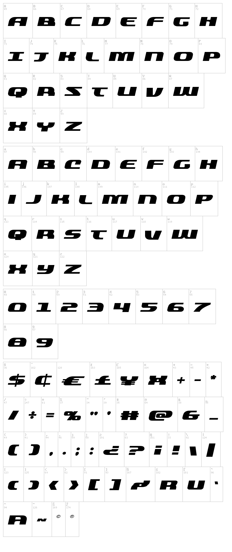 Quickening font map