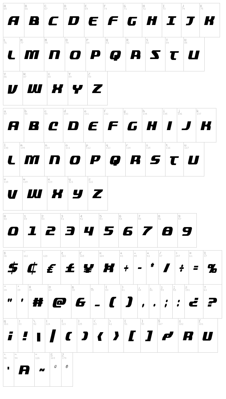 Quickening font map