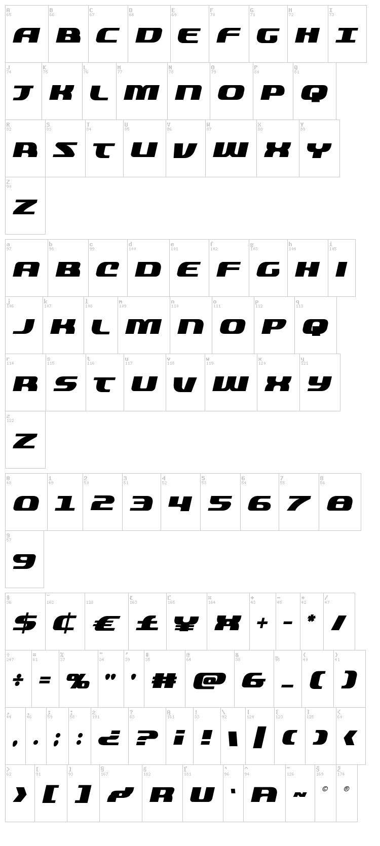 Quickening font map