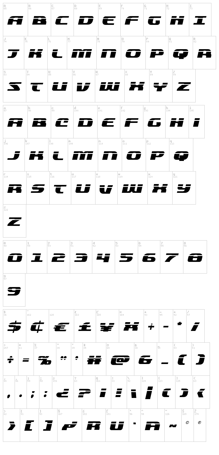 Quickening font map