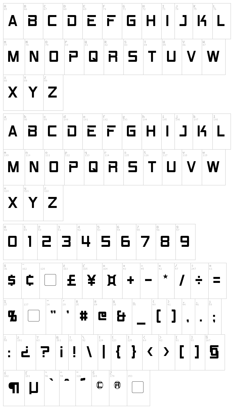 RPM font map