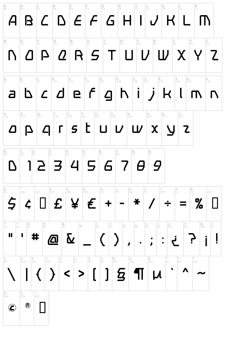Swerve font map