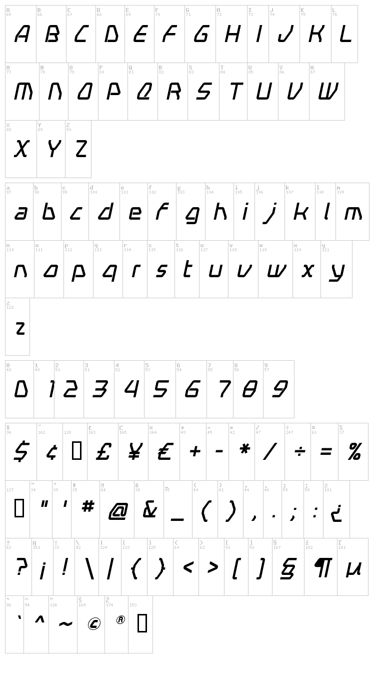 Swerve font map