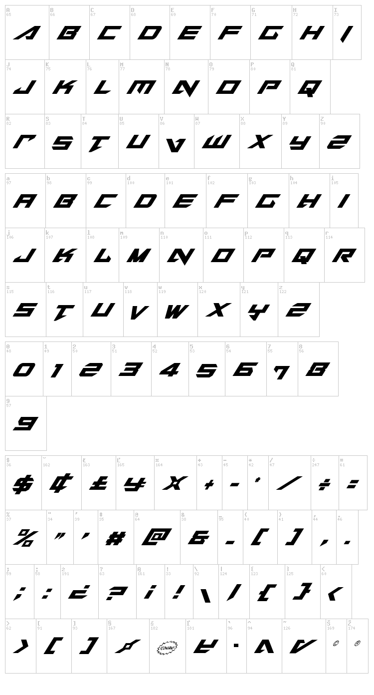 Tarrget font map