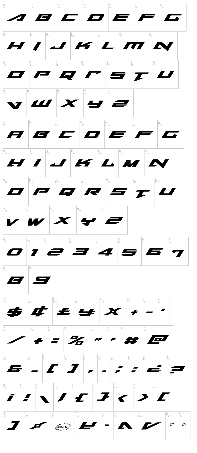 Tarrget font map