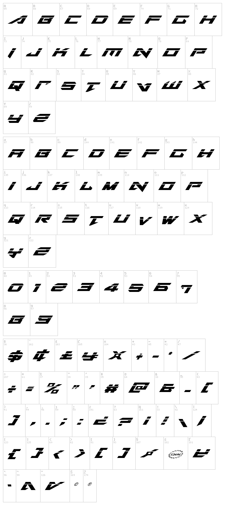 Tarrget font map