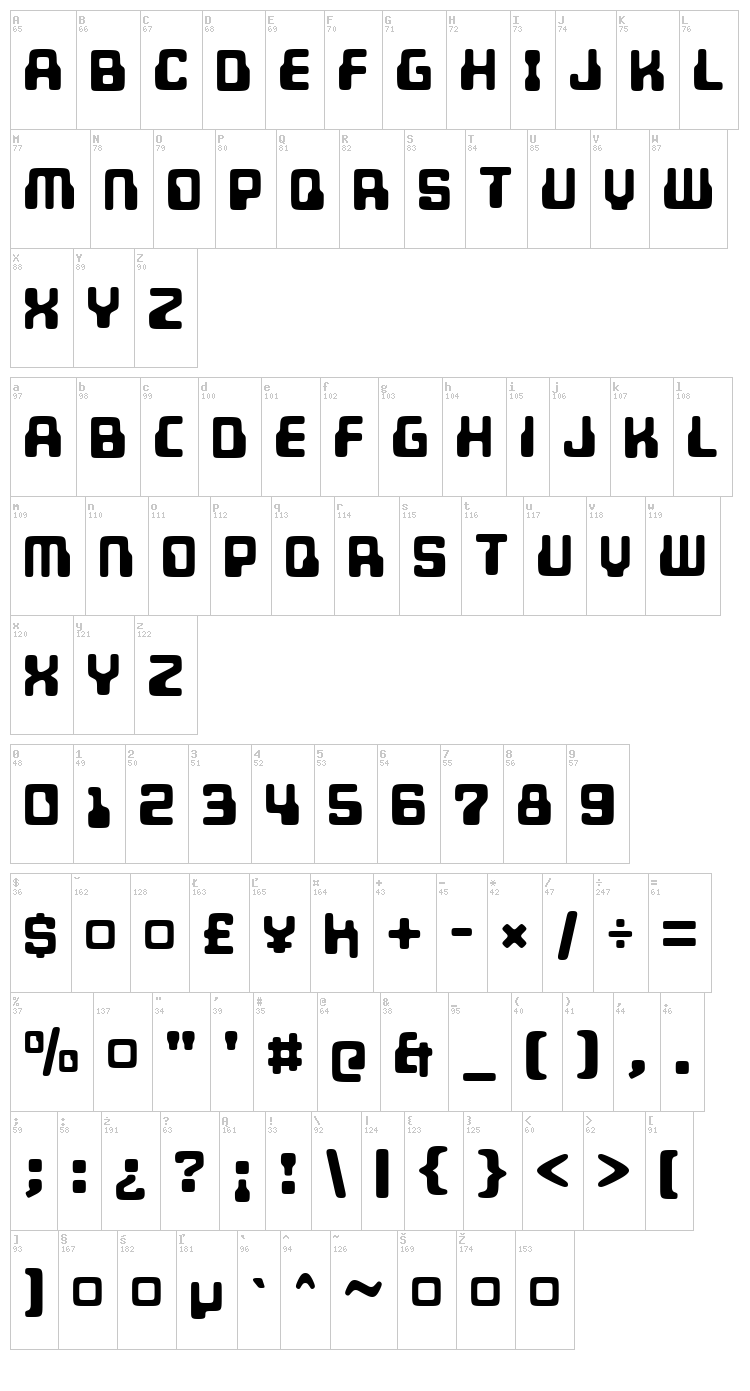 Unicephalon font map