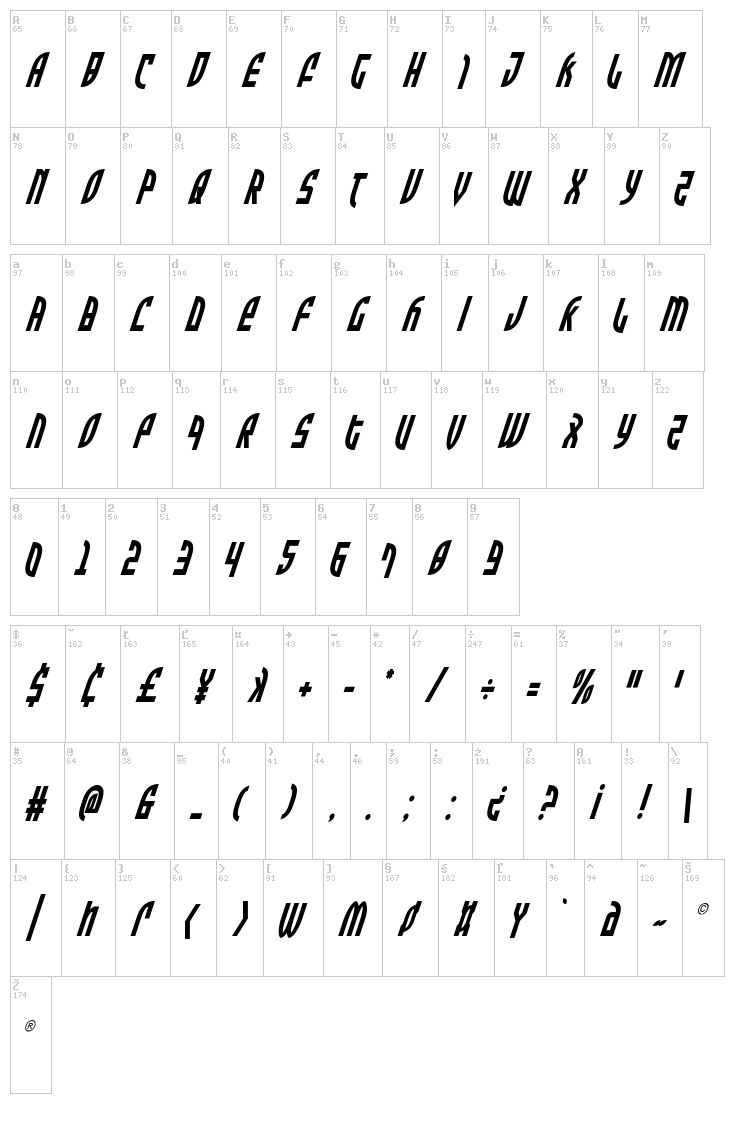 Zone Rider font map