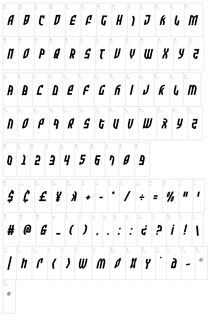 Zone Rider font map