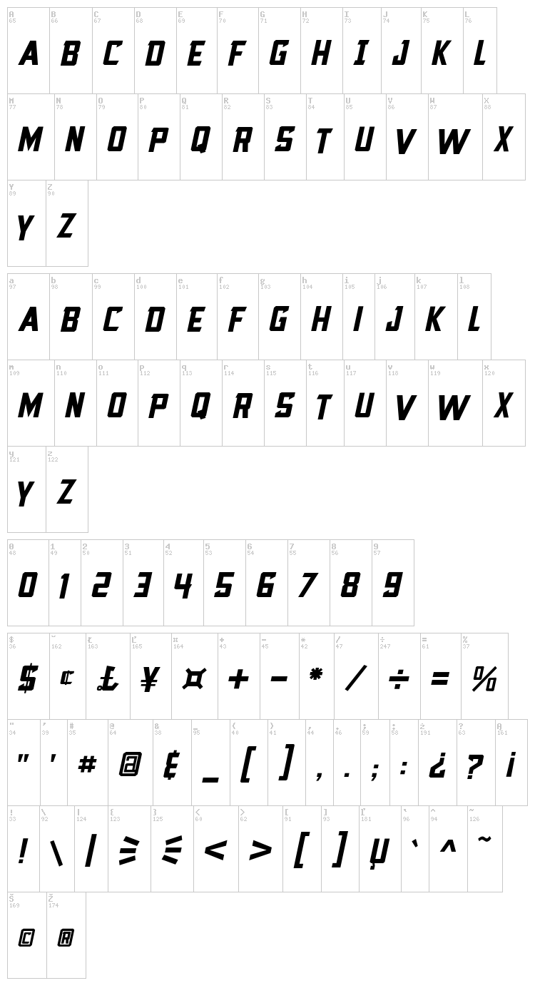 Blocktastic font map