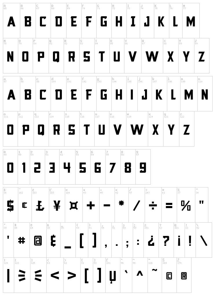 Blocktastic font map
