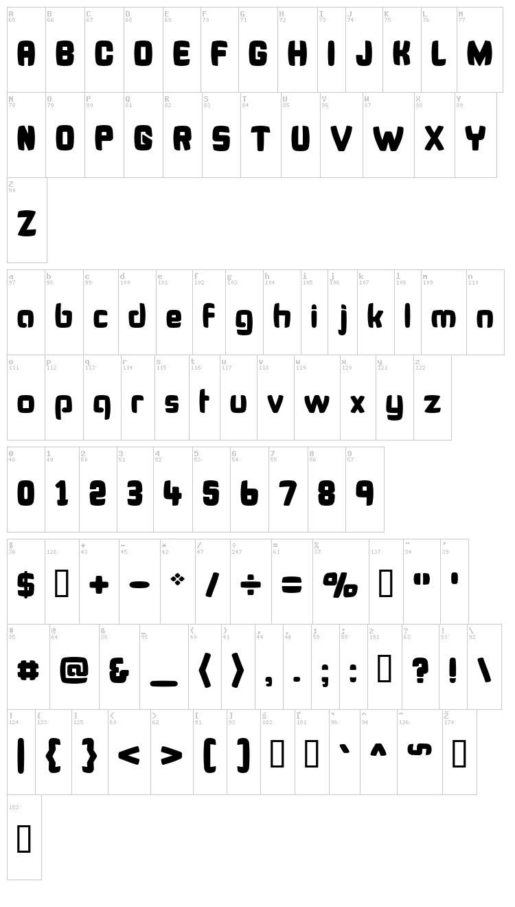 Bonk Fatty font map