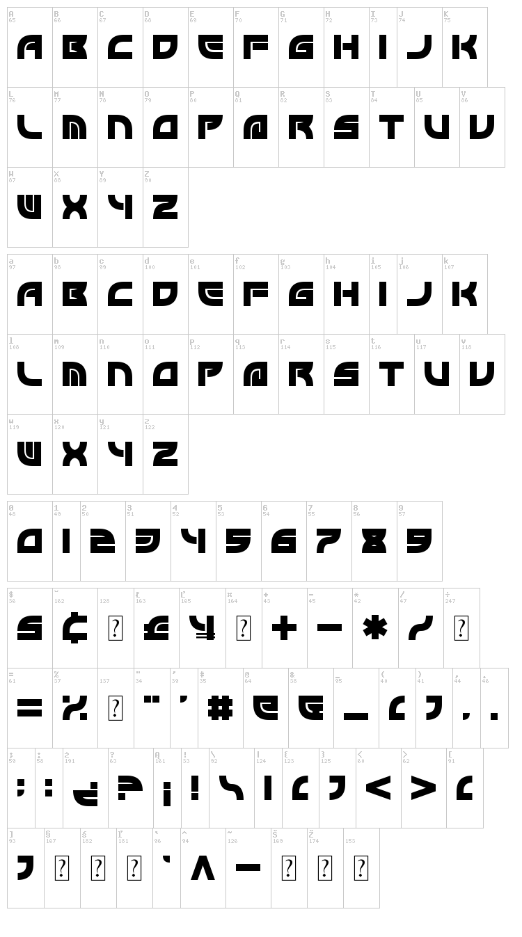 Byron font map