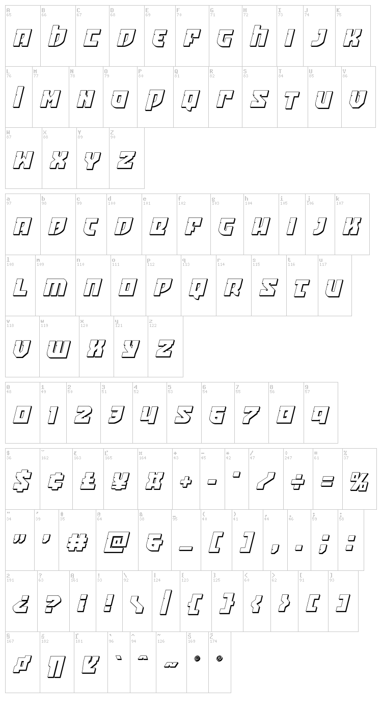 Crazy Ivan font map