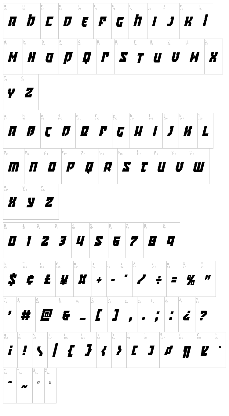 Crazy Ivan font map