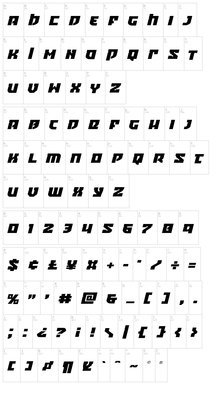 Crazy Ivan font map