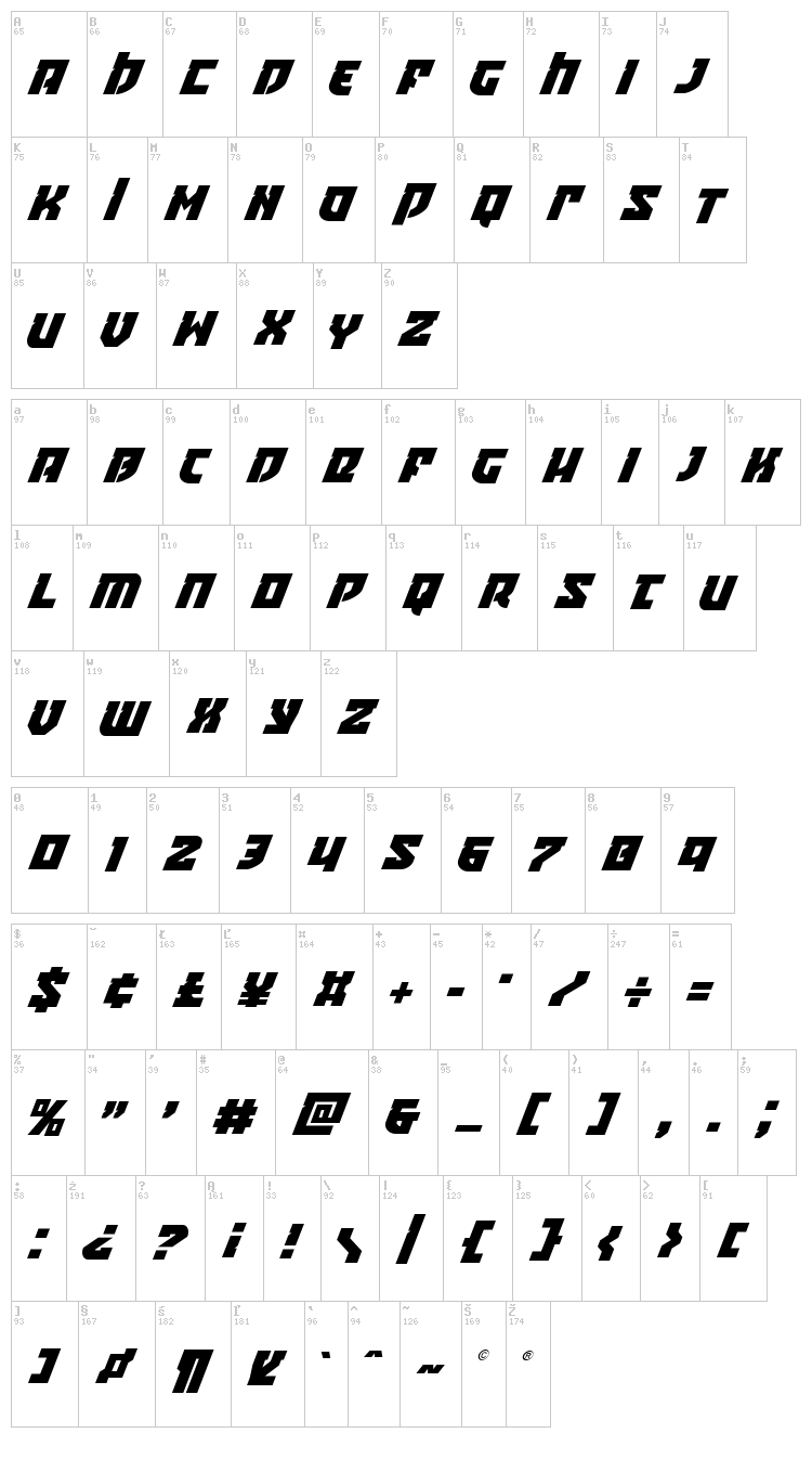 Crazy Ivan font map